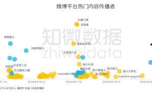 吃瓜营销号娱乐号区别